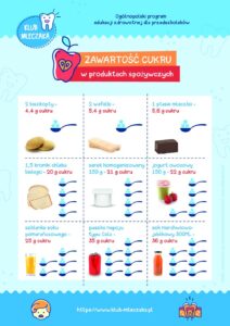 Zawartość cukru w&nbsp;produktach